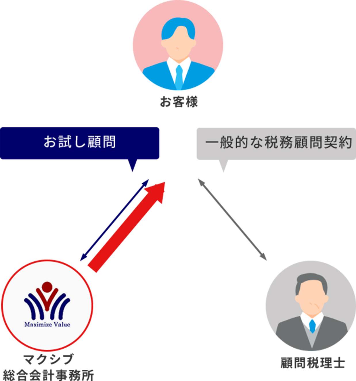 SP用イメージ図